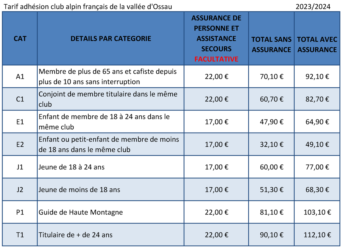 Campagne d'adhésion au club 2023/2024